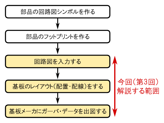 KiCad ではじめるプリント基板設計入門[Vol.3]
