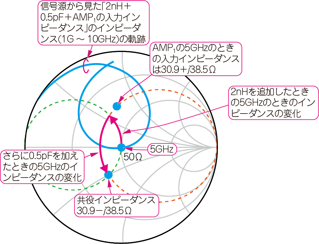 [技術連載]5G時代の先進ミリ波ディジタル無線実験室[Vol.5 高周波センスを磨く！スミス・チャート]