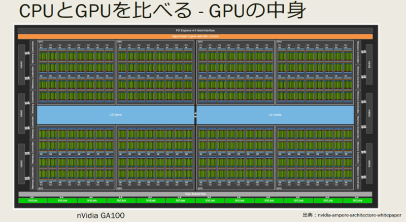 初歩のGPUその1 内部回路の研究 – ZEPエンジニアリング